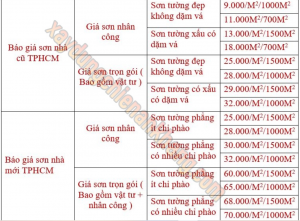 + Thợ sơn nhà tại tỉnh long an, nhận sơn nhà ở dân dụng, sơn nhà phố, sơn nhà xưởng. Nhận sơn nhà chung cư, sơn căn hộ cao cấp, sơn nhà cấp 4, nhà trọ, cho thuê. Thi công sơn nhà ở tại tỉnh long an, thi công sơn nước các dự án là liền kề… + Thợ sơn nhà tại long an có nhiều năm kinh nghiệm trong nghề, sơn nhà đẹp, sơn nhà biệt thự. Nhận sơn phòng khách, phòng ngủ, nhà bếp, sơn hiệu ứng bê tông, sơn giả đá,…Liên hệ O979.996.926 – O334.955.789. tho-son-nha-tai-tinh-long-an